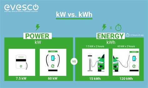 kilowatt.hk Competitors .